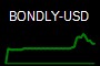 BONDLY-USD